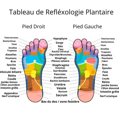 Masseur de Pieds Sandy Confort