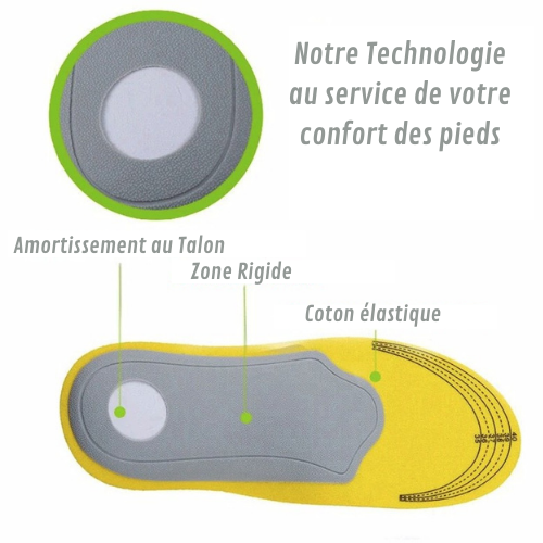 Semelles Respirantes Unisexes SandyConfort Semelles Respirantes Unisexes SandyConfort